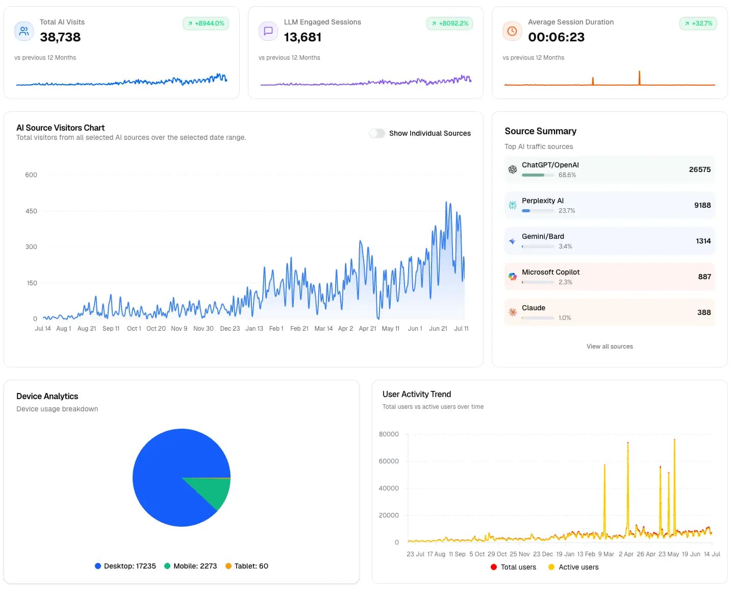 Pipeline Security Dashboard